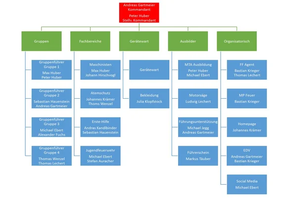 organigramm.jpg